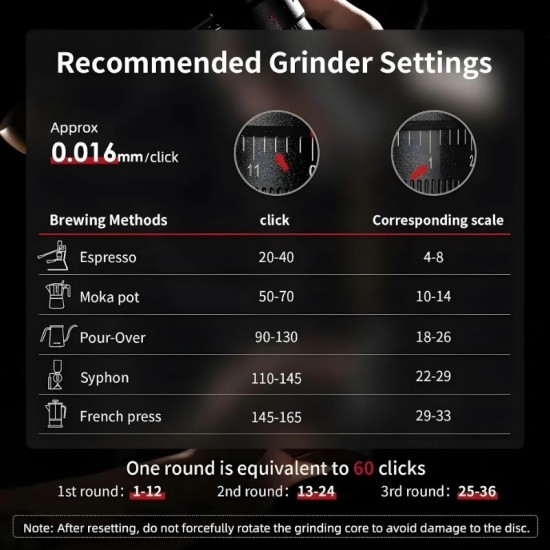 MHW-3BOMBER Blade R3 Manuel Kahve Değirmeni